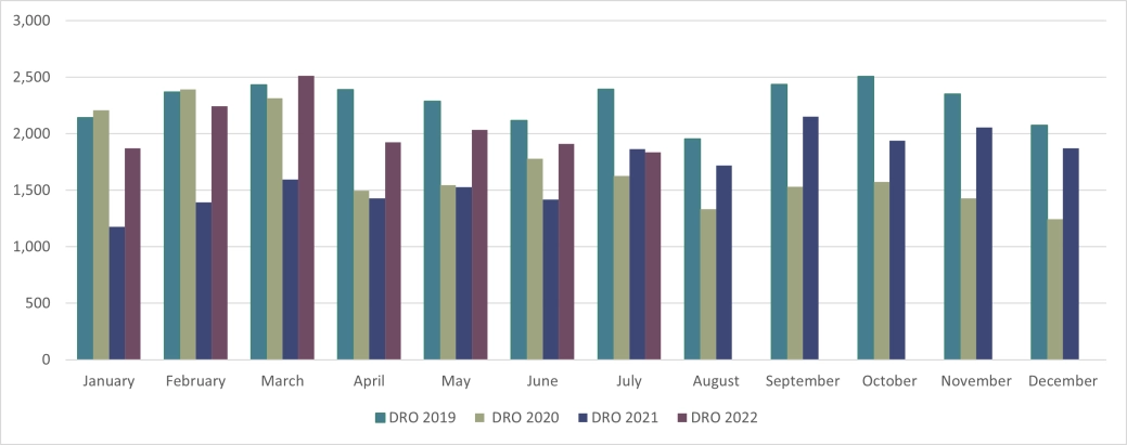 Personal Insolvencies DRO England & Wales
