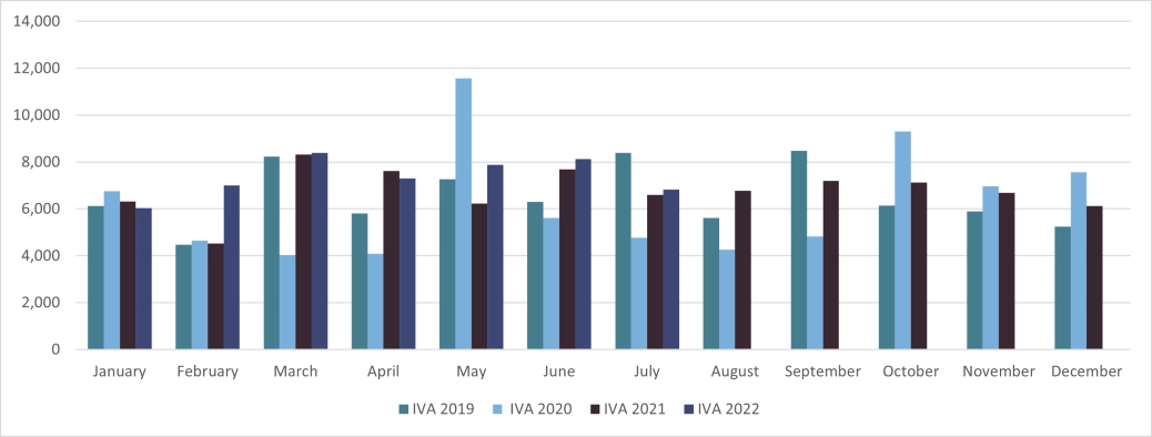 Personal Insolvencies IVA England & Wales
