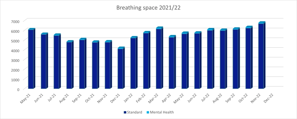 Breathing Space