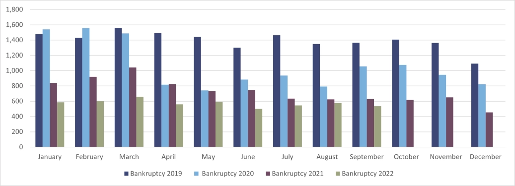 Personal - E&W - Bankruptcy