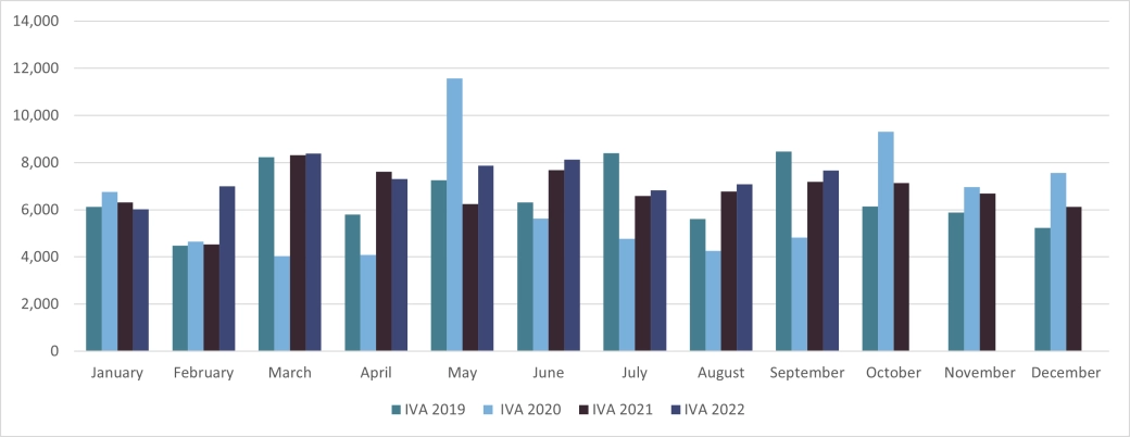 Personal Insolvencies - E&W - IVA