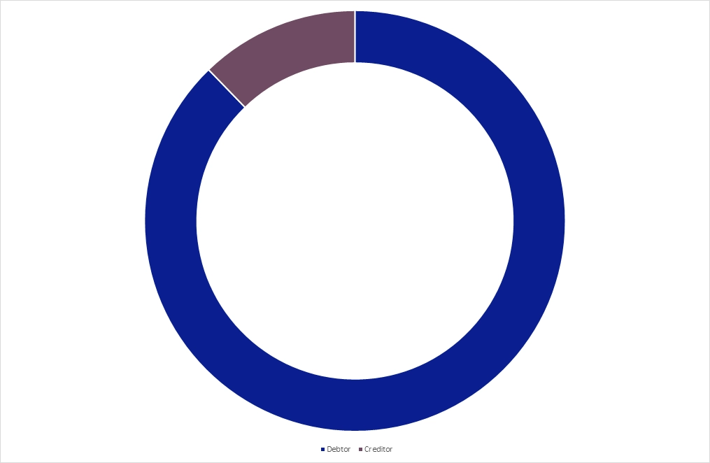 Personal insolvencies 2021 - petition type graph