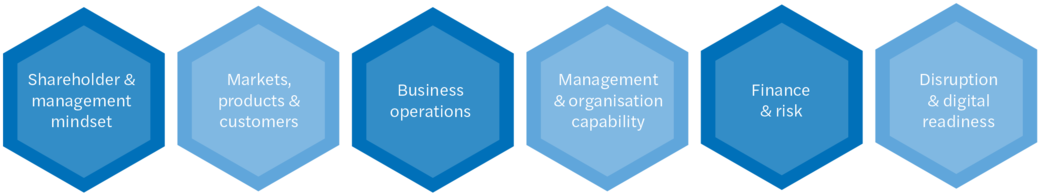 The Optimize Approach - Forvis Mazars - United Kingdom