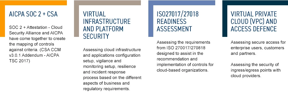 Cloud Security Assessments