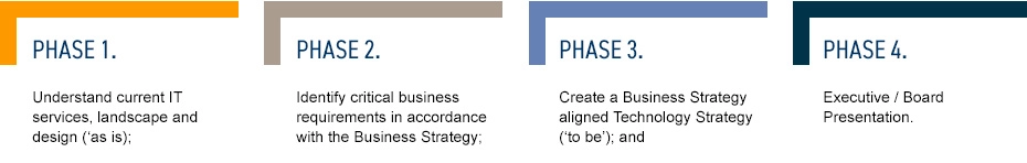 Technology - 4 phases