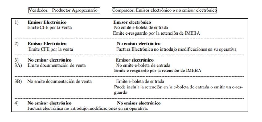 Cuadro Ejercicio Fiscal Agropecuario