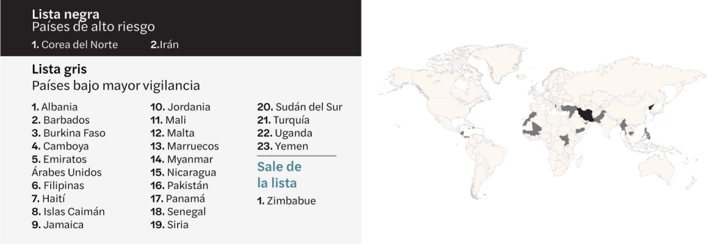 mapa-listado-gafi-2022