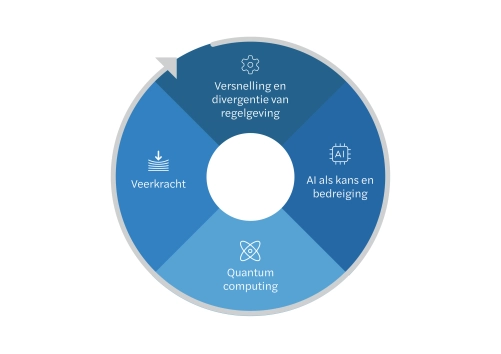 C-suite aan het stuur: digitale weerbaarheid als strategische verantwoordelijkheid uitleg