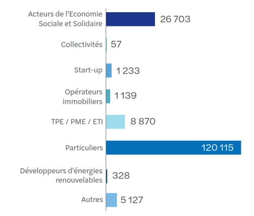 barometre du crowdfunding 2502 graph 1.png