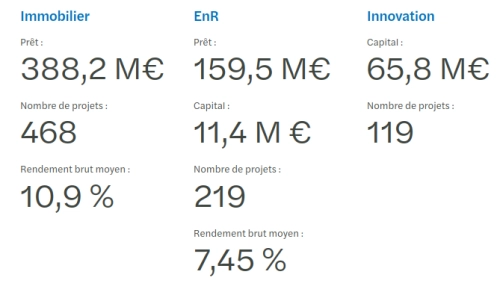 barometre du crowdfunding S1 2025 T2.png