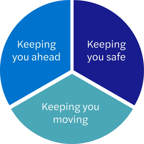 Forvis Mazars People advisory services approach