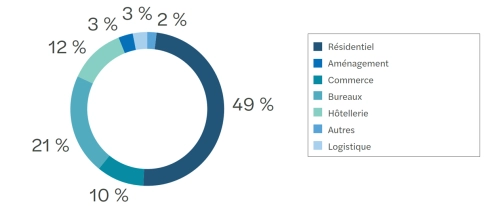 barometre du crowdfunding 2502 focus immo graph 1.png