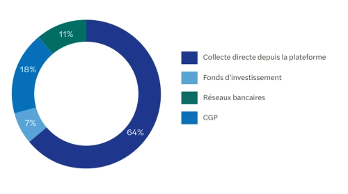 barometre du crowdfunding 2502 graph 2.png
