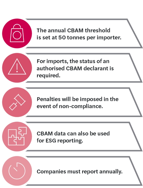 202605_Cheat_Sheet_CBAM_v2_EN.png