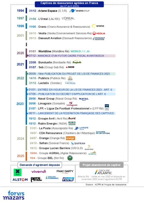 Infographie captive_28042025.png