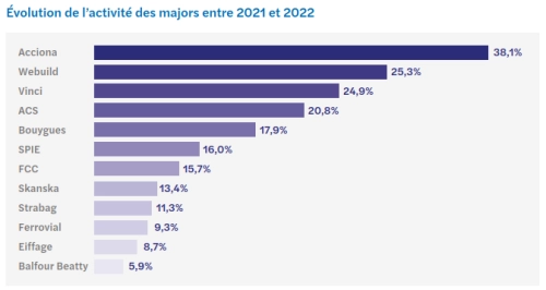 etude btp 2023 tableau 2