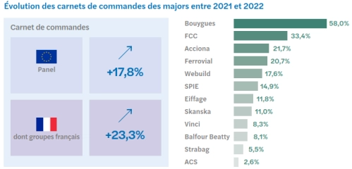 etude btp 2023 tableau 3