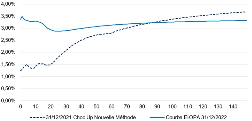 évolution des marchés financiers