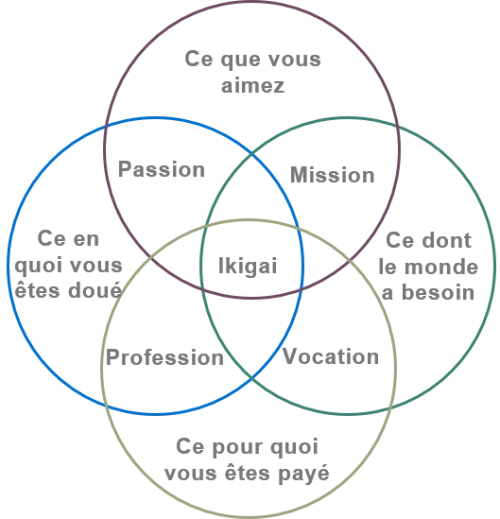 Graph 1 sens au travail.jpg.png