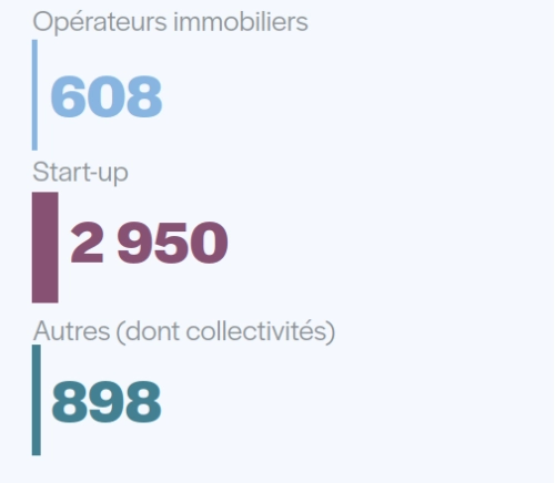 projet 2020 - baromètre 2020