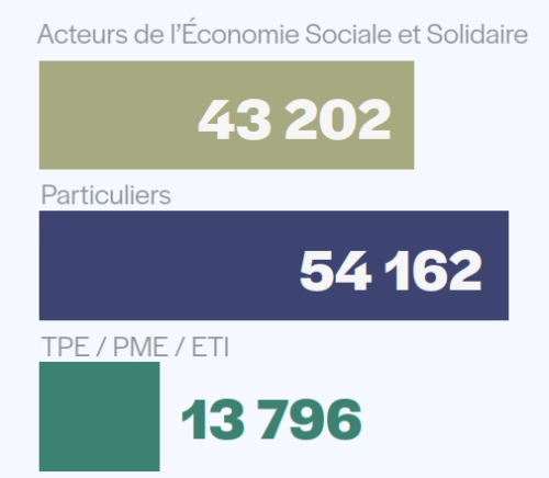 projet 2020 - baromètre