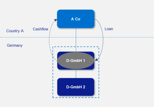 Disregarded hybrid payments