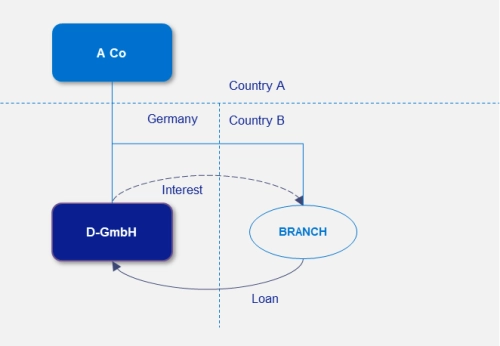 diverted branch payments