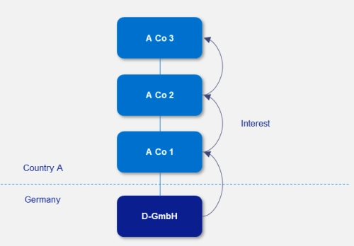 Imported Hybrid Mismatches