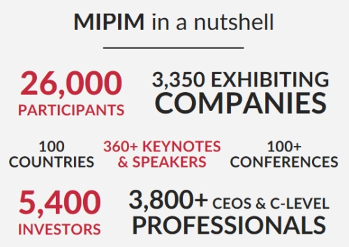 MIPIM figures