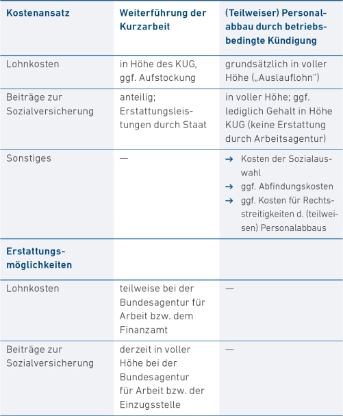 Expertpaper_Tabelle1