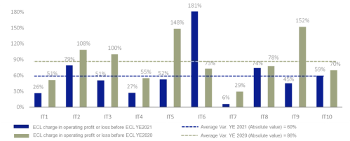 istituti di credito italiano