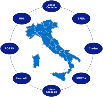 Report banche italiane - Grafico 1
