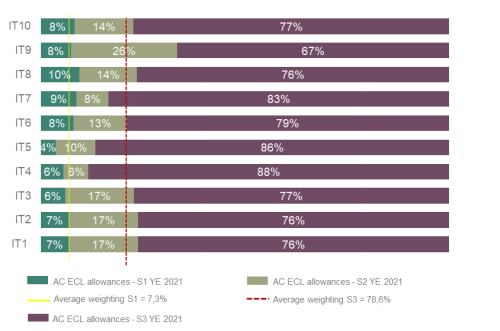 situazione finanziaria postpandemia