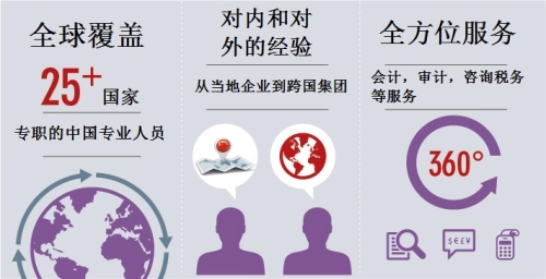 China Desk Globally - Chinese