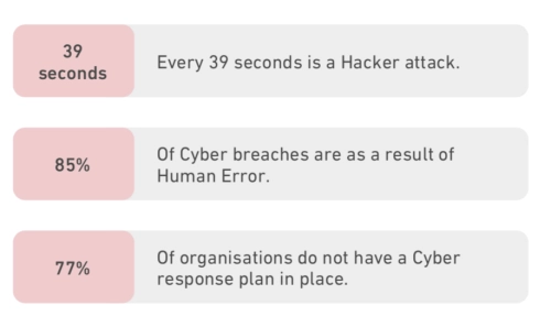 Cyber Resilience infographic