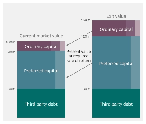 39527 Valuations Management web graphics_4
