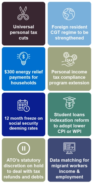 2024/25 Individuals infographic