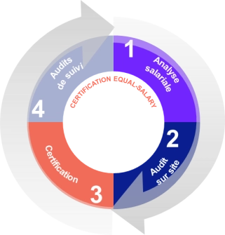 Certification Equal salary FR.png