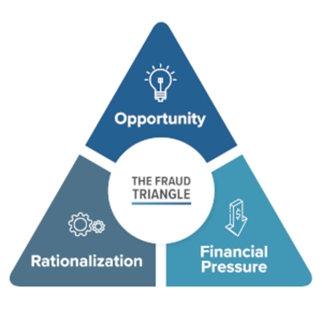 Fraud Triangle.png