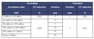 Table tax holiday.png