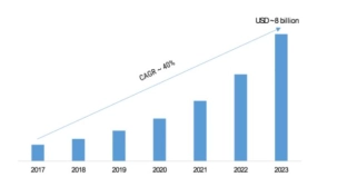 chiffres automatisation.JPG