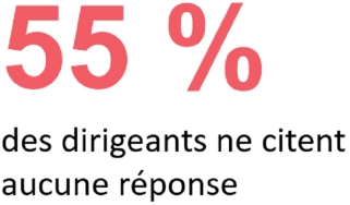 Etude industrie 4.0 - 55% - 720px