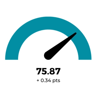 Indice de Confiance des Dirigeants de Startups - deuxi&egrave;me &eacute;dition