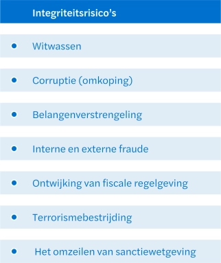 Integriteitsrisico's.png