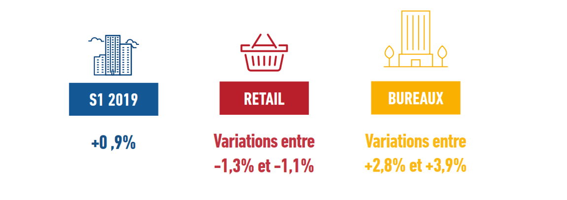 NL foncières cotées - Valeur du patrimoine