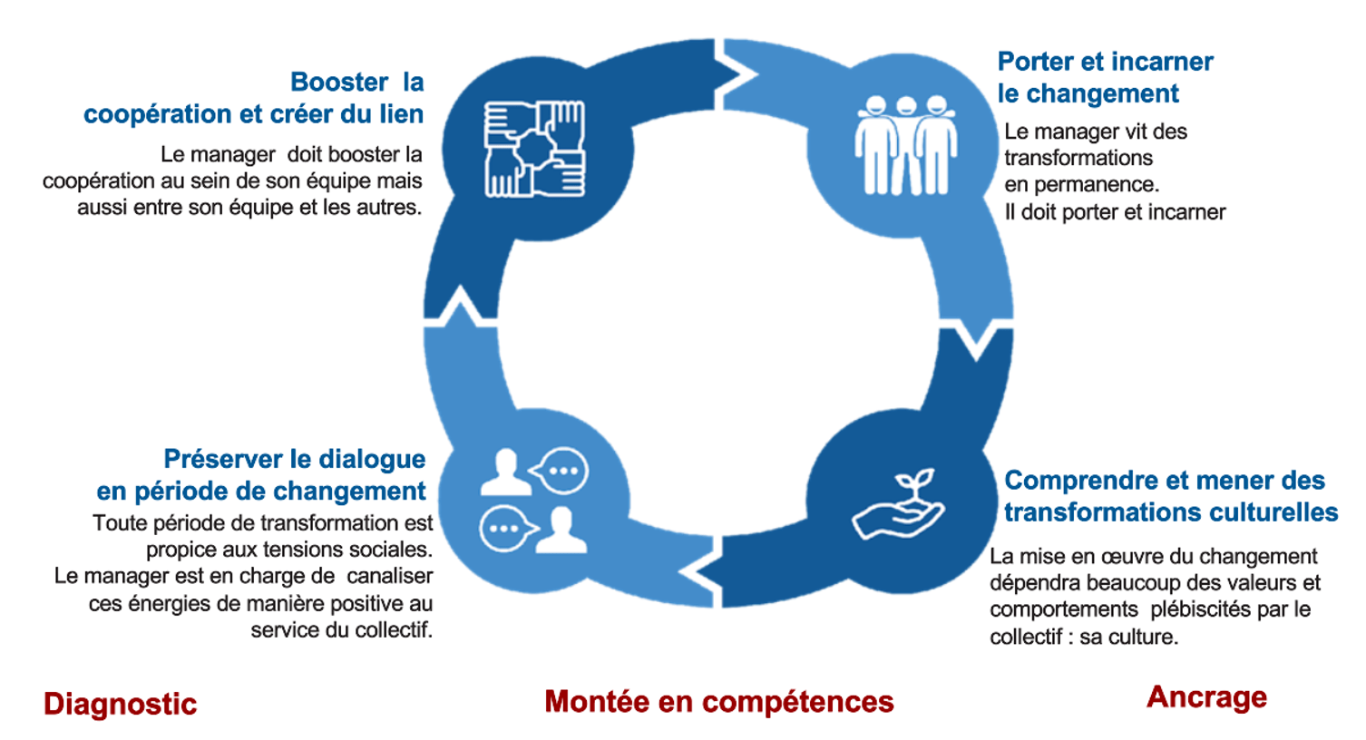 Offre Learning for Transformation.png