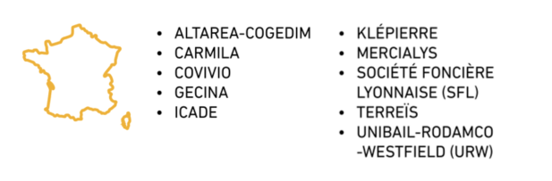 Performance des fonci&egrave;res cot&eacute;es panel#1