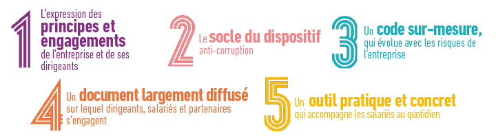 Infographie code de conduite 5 points cl&eacute;s