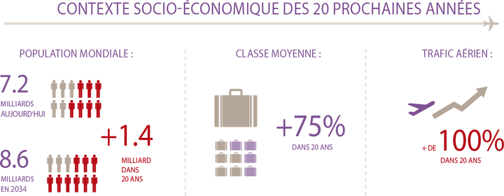 Infographie étude aero et defense contexte mondial