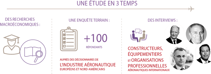 Infographie étude aero et defense étude de mazars